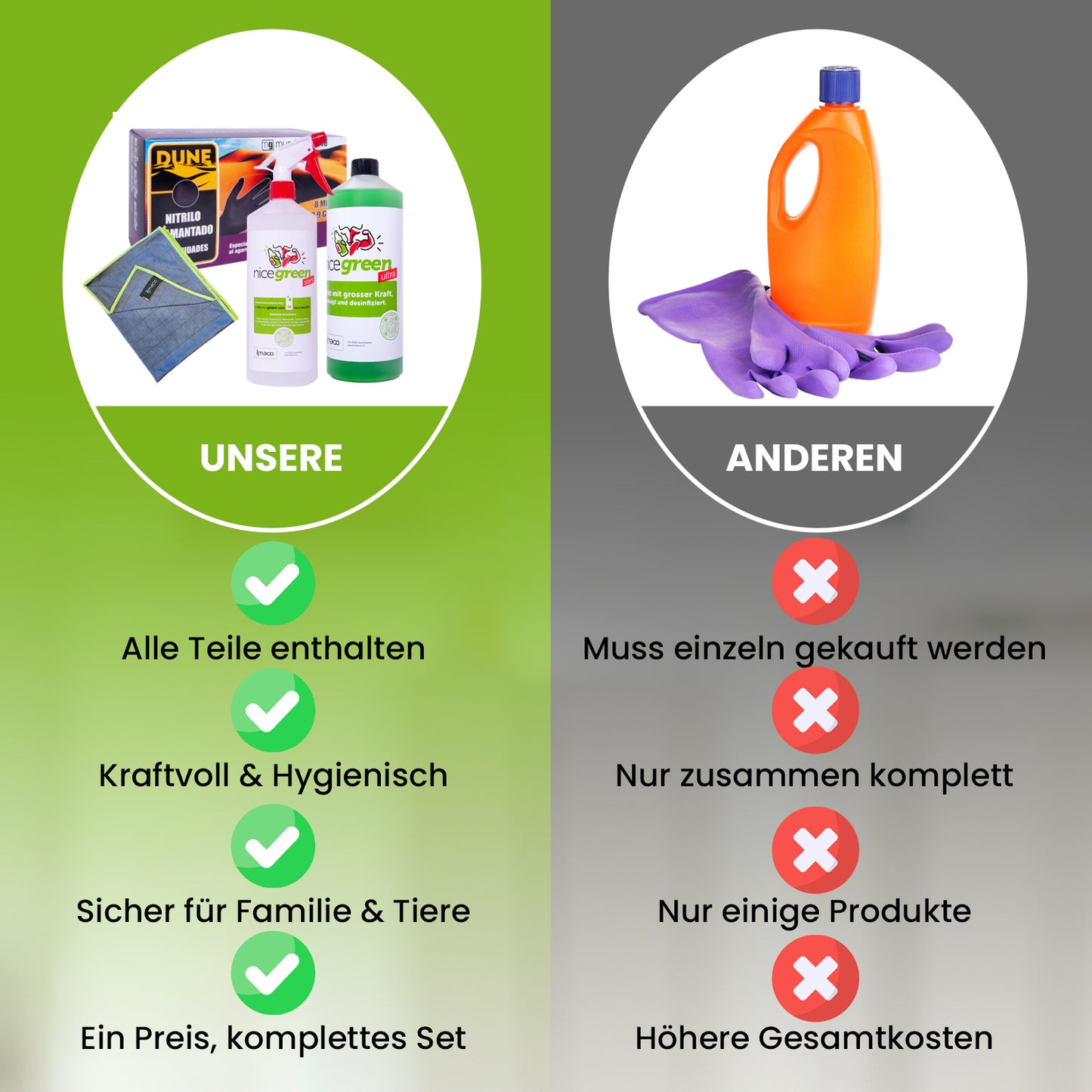 CleanPro Max Set  All-Inclusive Reinigungspaket