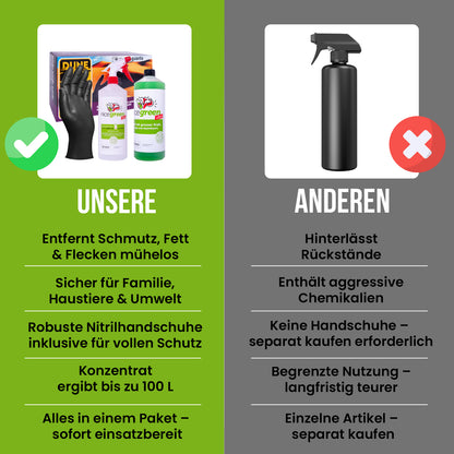 CleanPro Plus Set